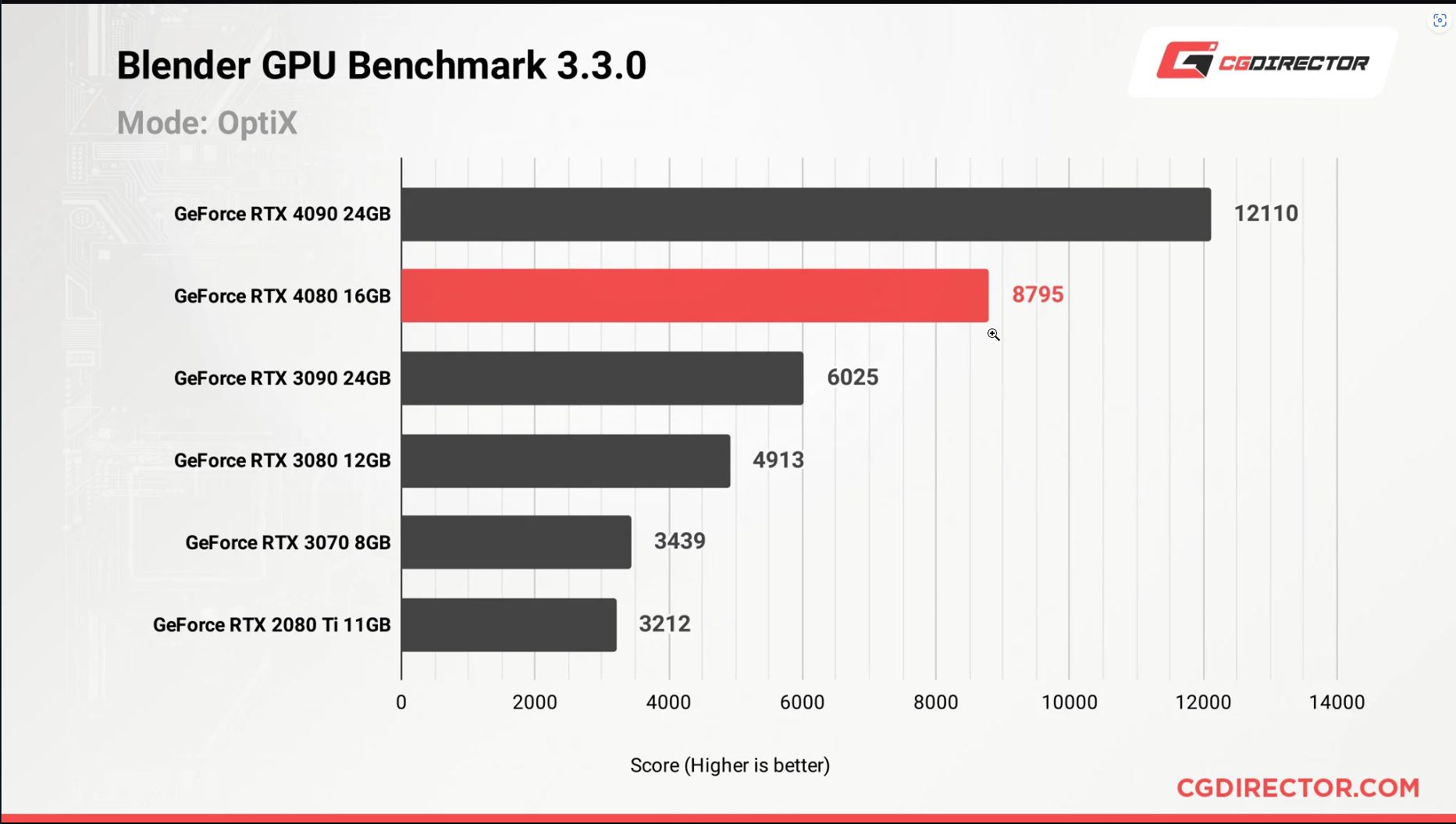 2023-08-11 09_58_38-RTX-4080-Blender-GPU-Benchmark-Results.jpg (2048×1154) and 23 more pages -...jpg