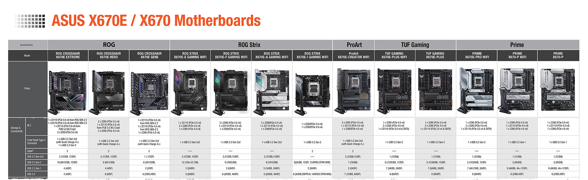 ASUS-X670-Series-Specs.jpg