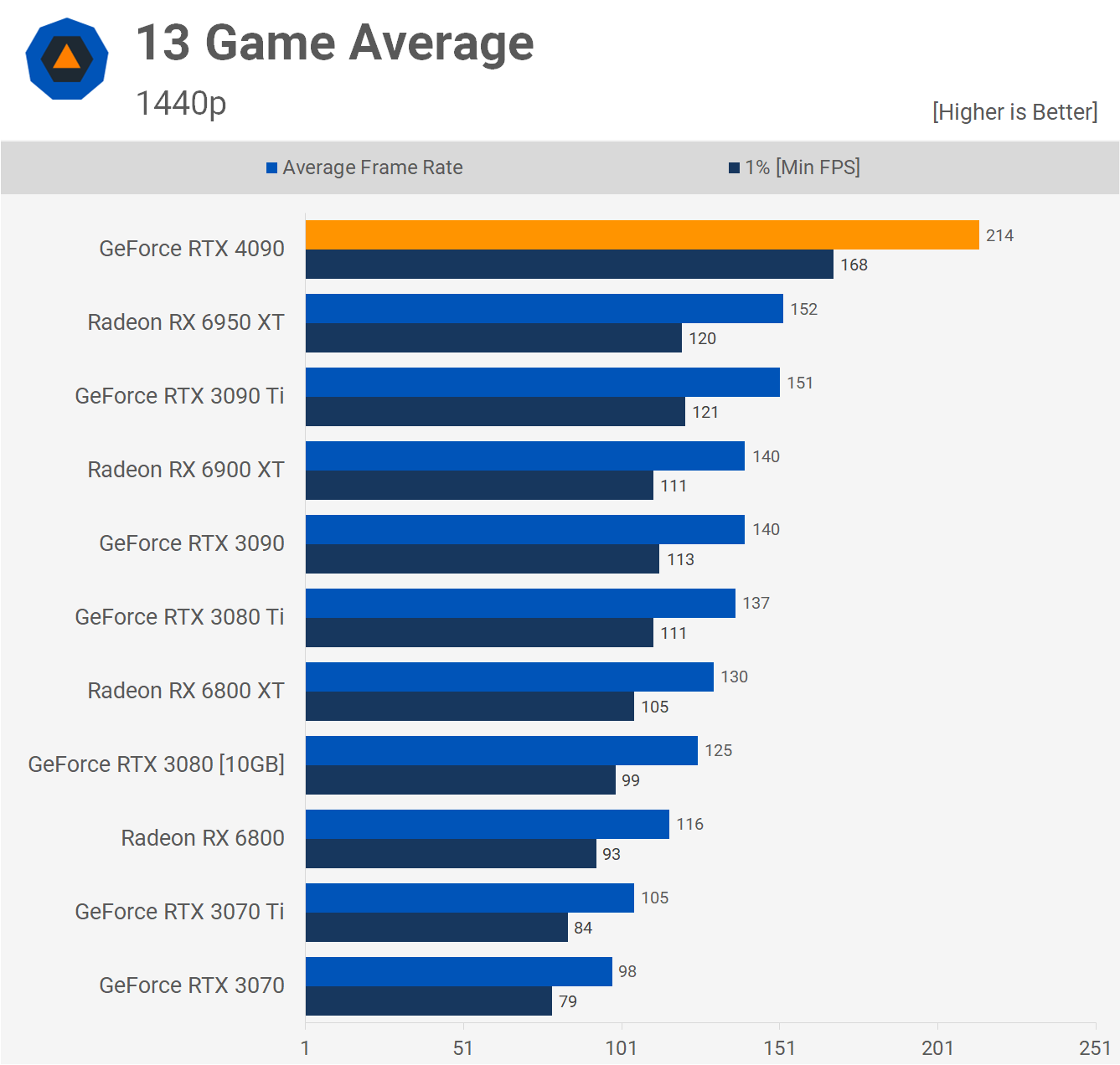 Average_1440p.png