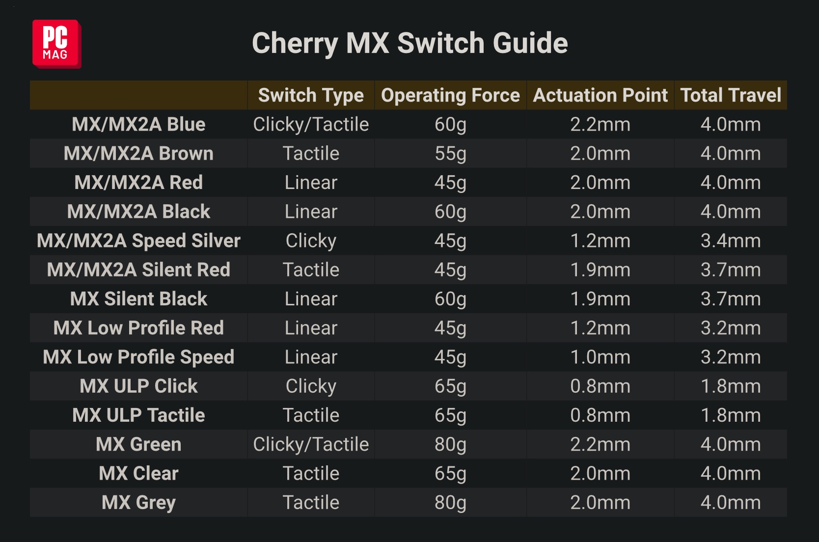 Click_Clack__Your_Ultimate_Guide_to_Mechanical_Key_Switches.jpg