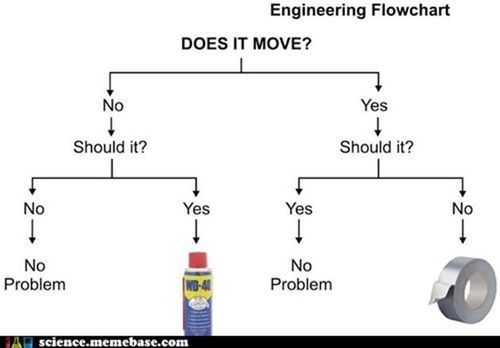 EngineeringFlowchart.jpg