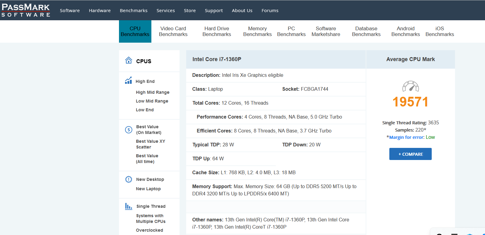 Intel Core i7-1360P - average-CPU-mark.png