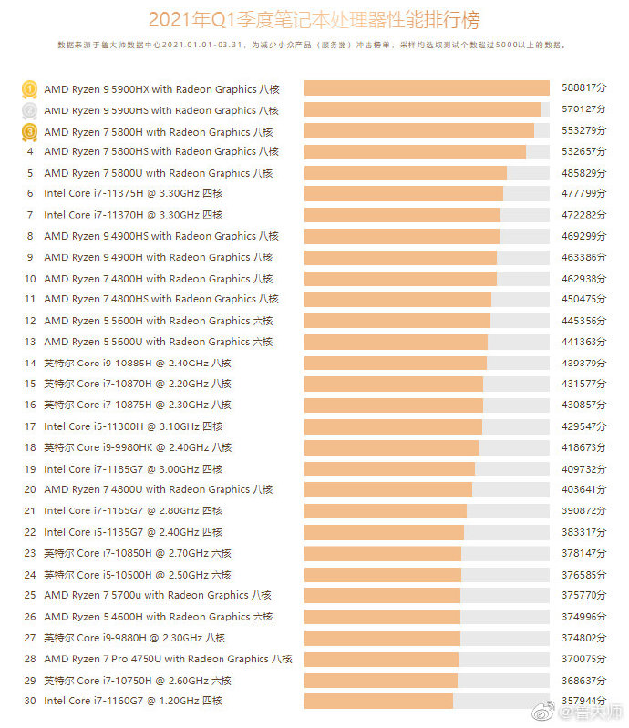 Laptop_processor_performance.jpg