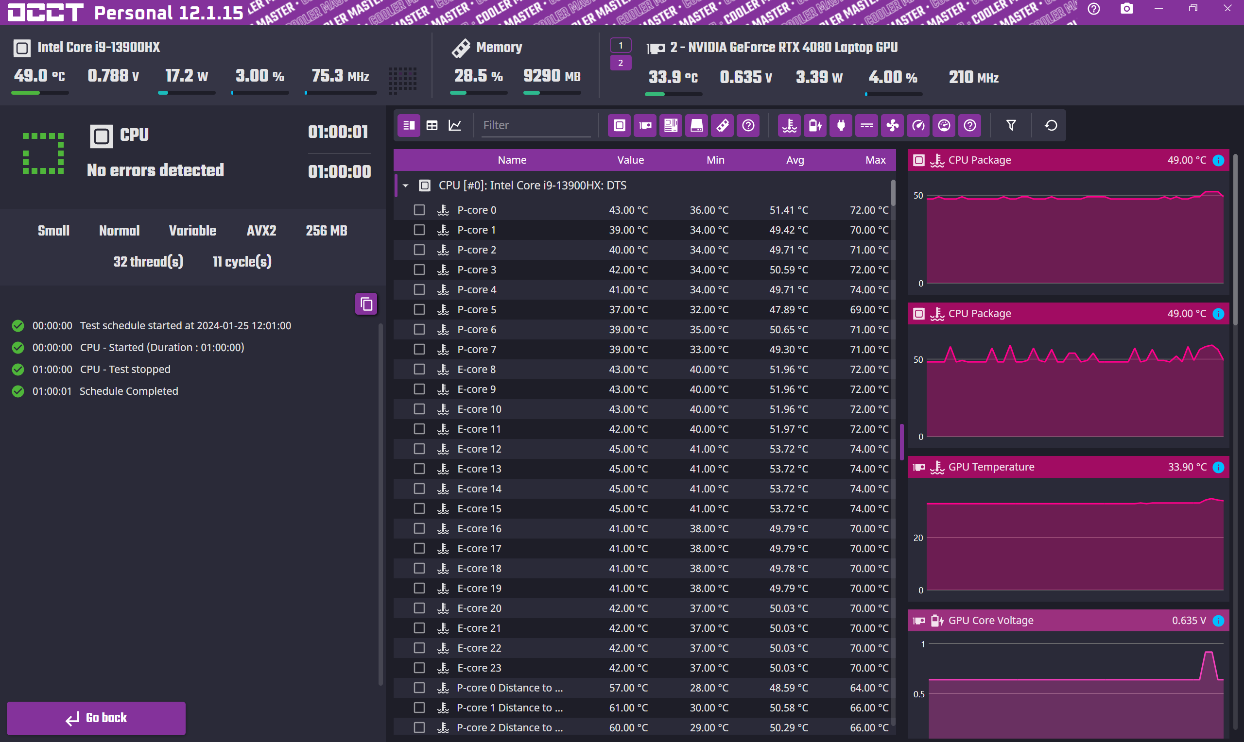 OCCT Low Data set CPU Test.png