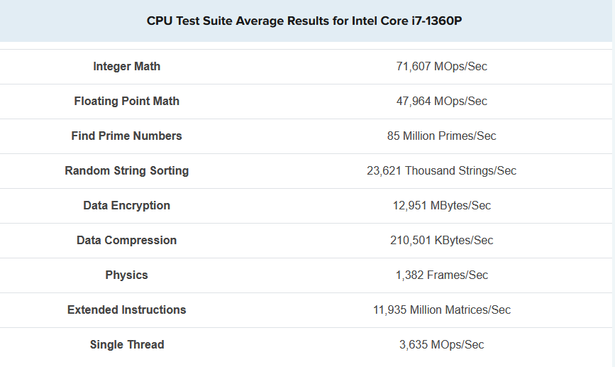 PassMark - Intel Core i7-1360P - average-performance-score.png