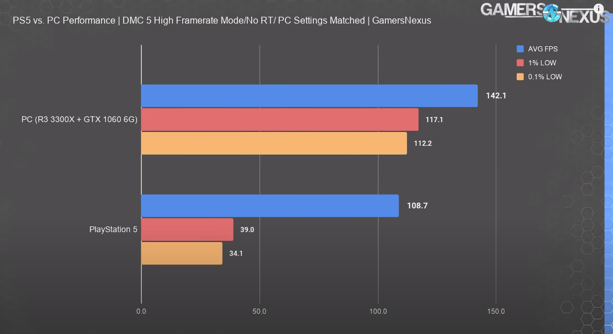 pcstats.png