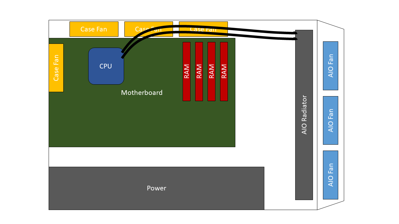 Proposed Config.PNG