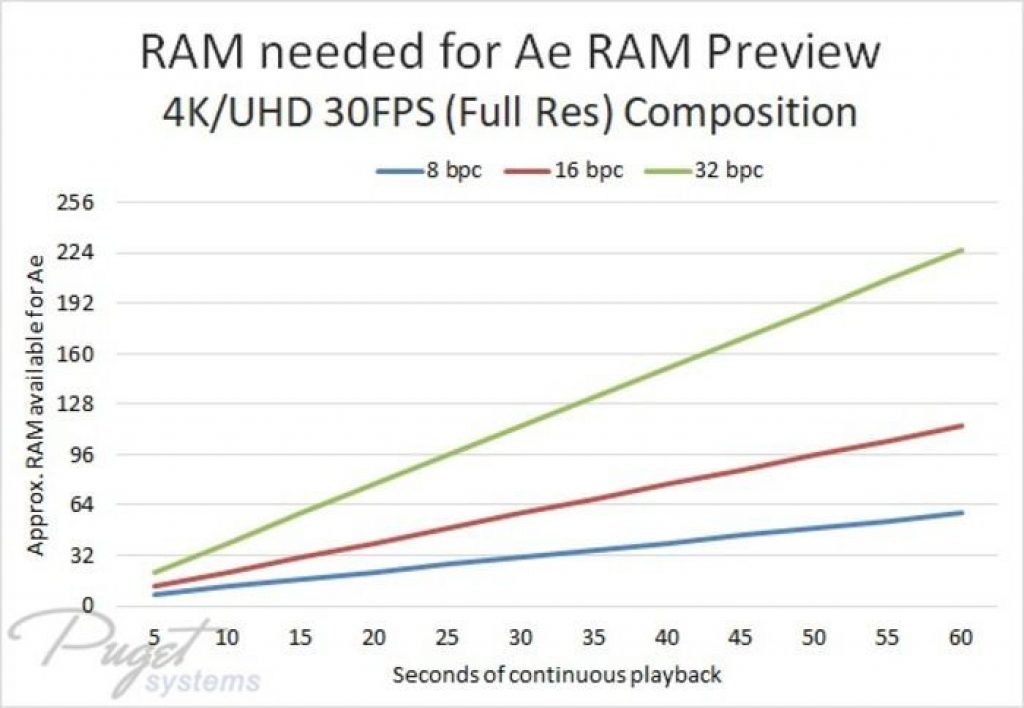 ram-4k-1024x708.jpeg