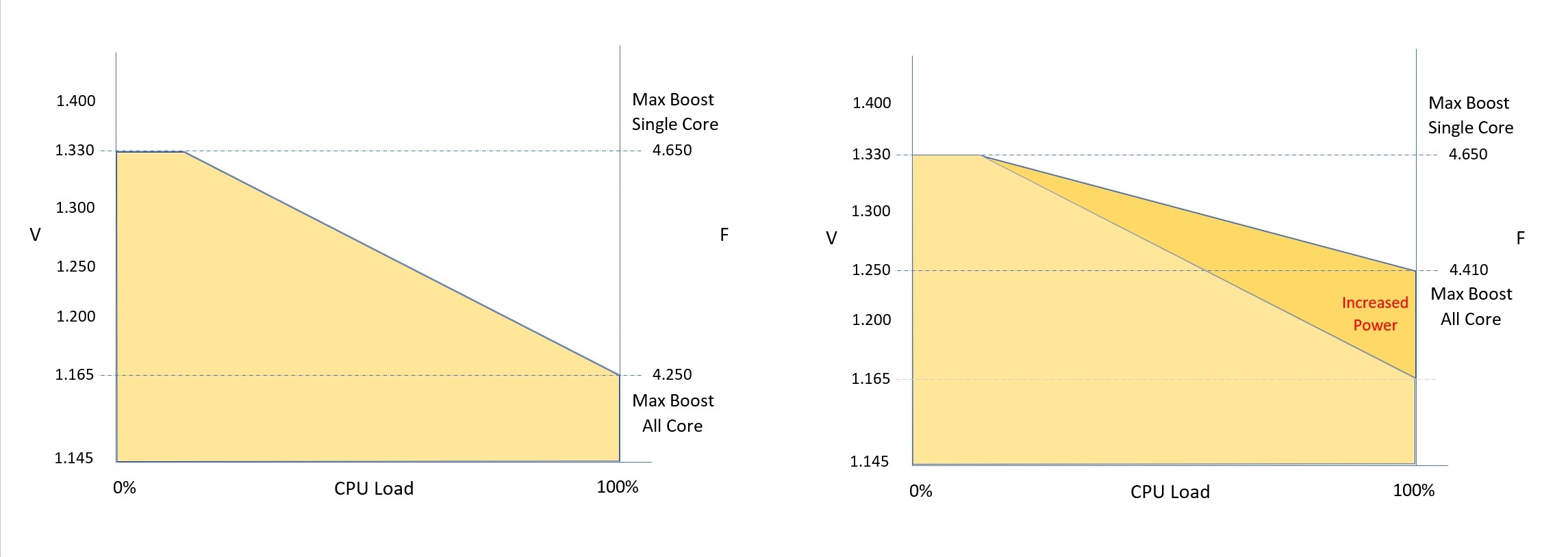 Stock situation with PPT beside.jpg