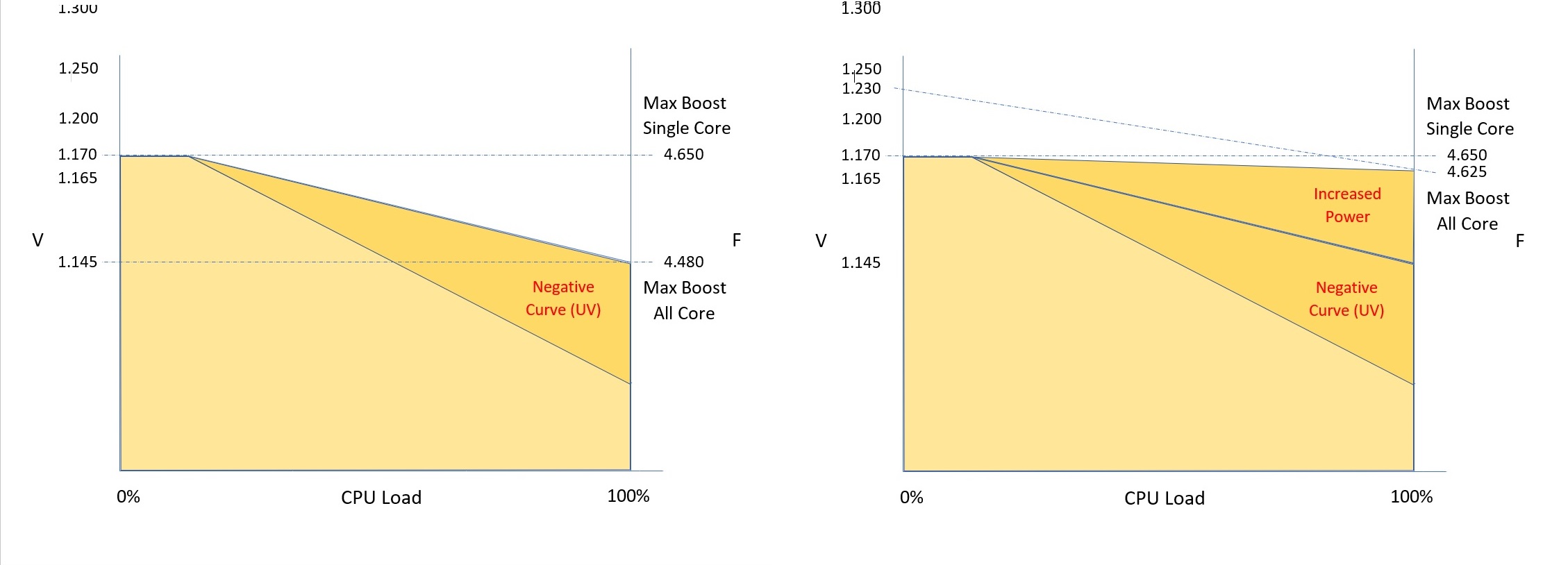 Stock situation with Undervolt with PPT beside.jpg