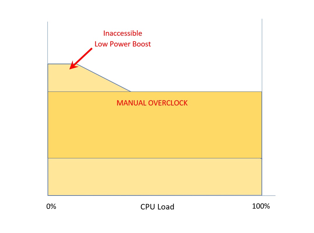 Wasteful Overclock.jpg