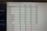 CPU Temps installing games before control centre reinstallation.jpg