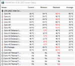 CPU Temps playing I am Bread for 15 mins.png