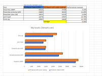 Screenshot 2023-08-22 002925 3d mark table.png